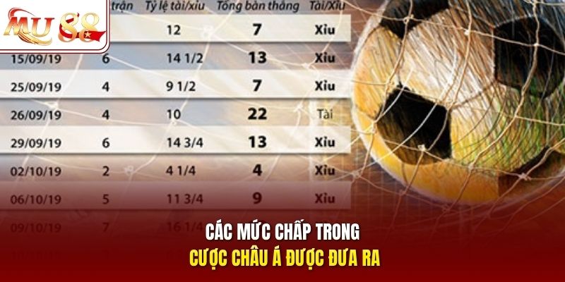 Các mức chấp trong cược châu Á được đưa ra