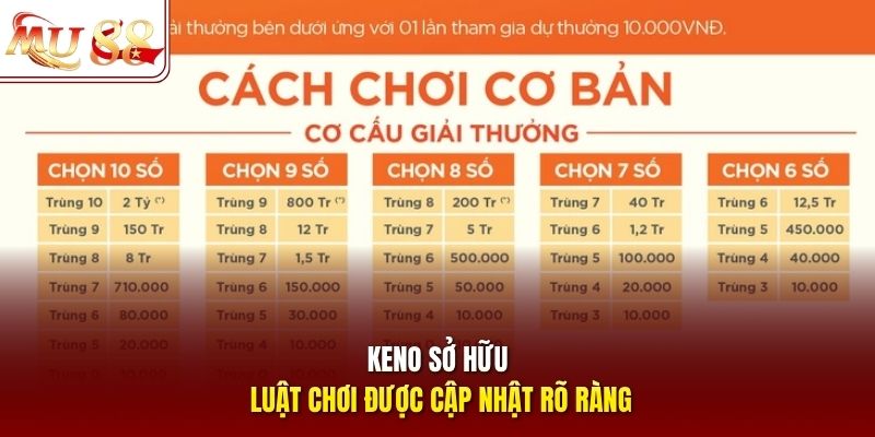 Keno sở hữu luật chơi được cập nhật rõ ràng