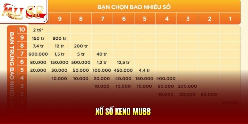 Xổ Số Keno